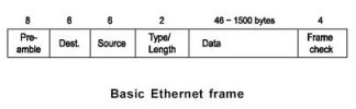 ethernet-frame-1.jpeg