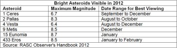 asteroids-2012-chart.jpg