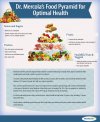 Mercola-Food-Pyramid-v2.jpg