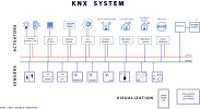 KNX System overview trans.png