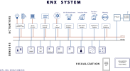 KNX System overview trans.png KNX System overview trans.png