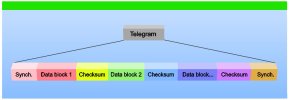 knx-eib-telegram.jpg knx-eib-telegram.jpg