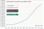 uk-population-growth-forecast2010-2030.gif