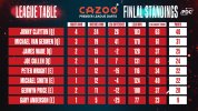 Premier League Table 2022 copy (2)_0.jpg