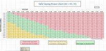 Vaping Power Chart.jpg