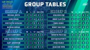 Group Tables A-D D2.jpg