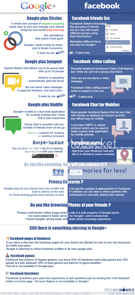 facebook-vs-google-plus.png