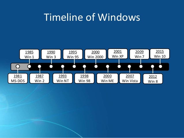 a-history-of-microsoft-windows-4-638.jpg